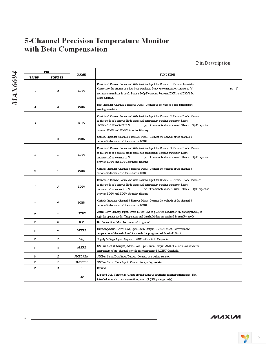 MAX6694TE9A+ Page 6