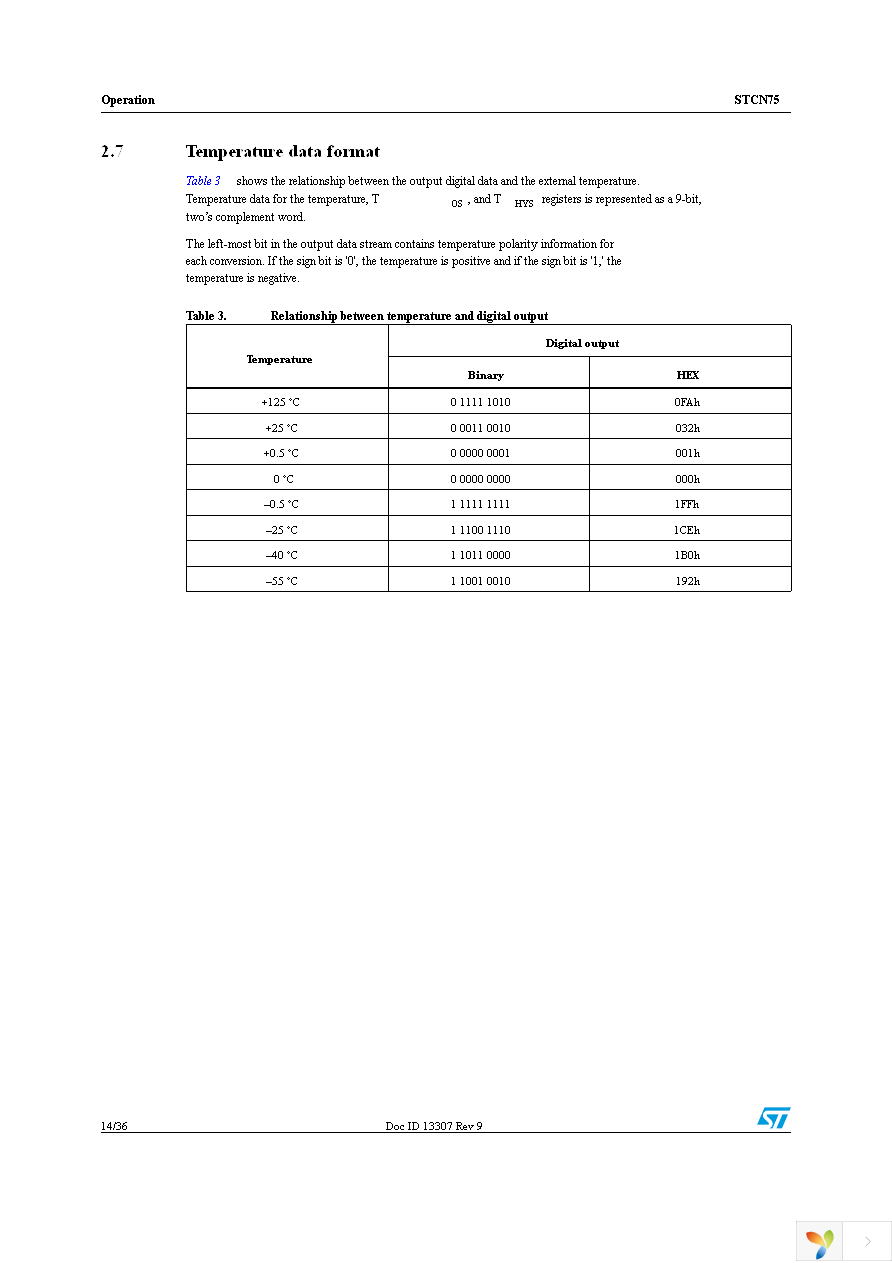 STCN75DS2F Page 14