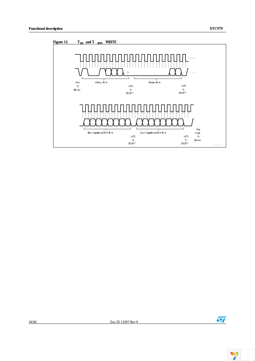 STCN75DS2F Page 24