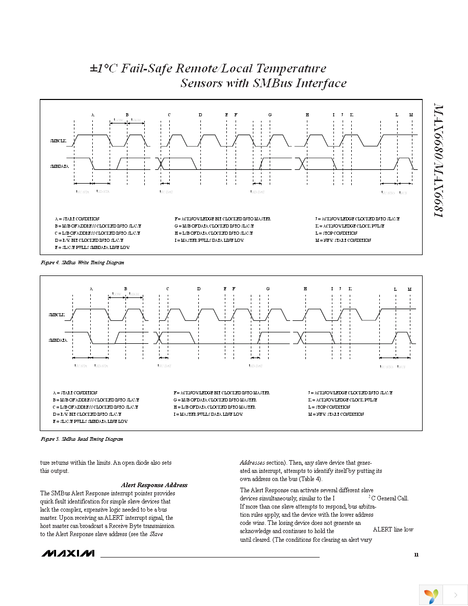 MAX6680MEE+ Page 11