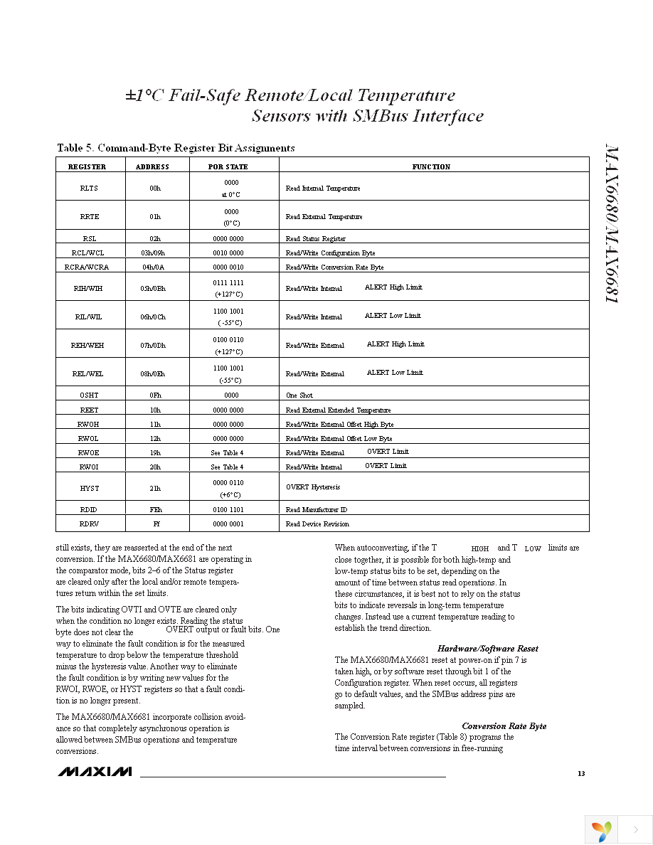 MAX6680MEE+ Page 13