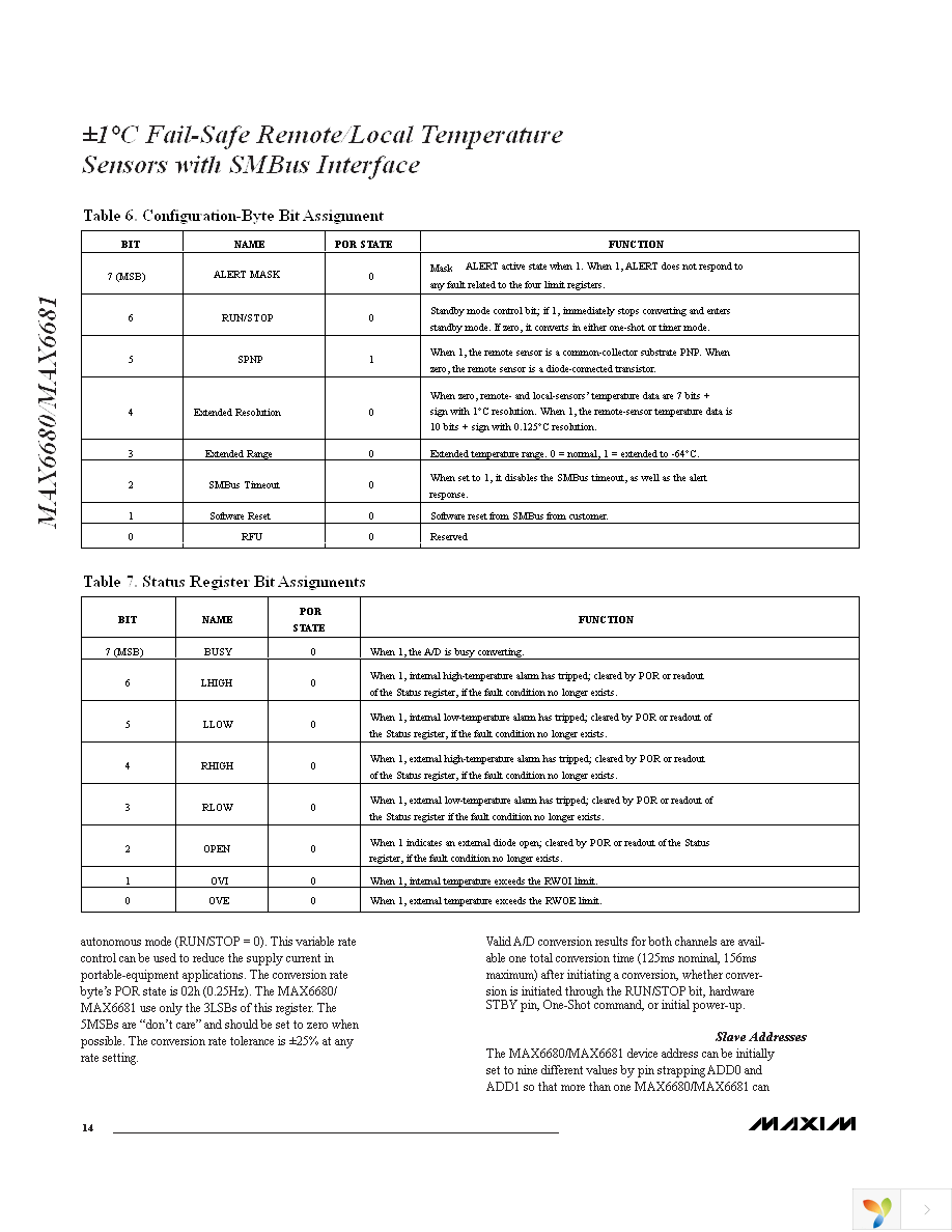 MAX6680MEE+ Page 14