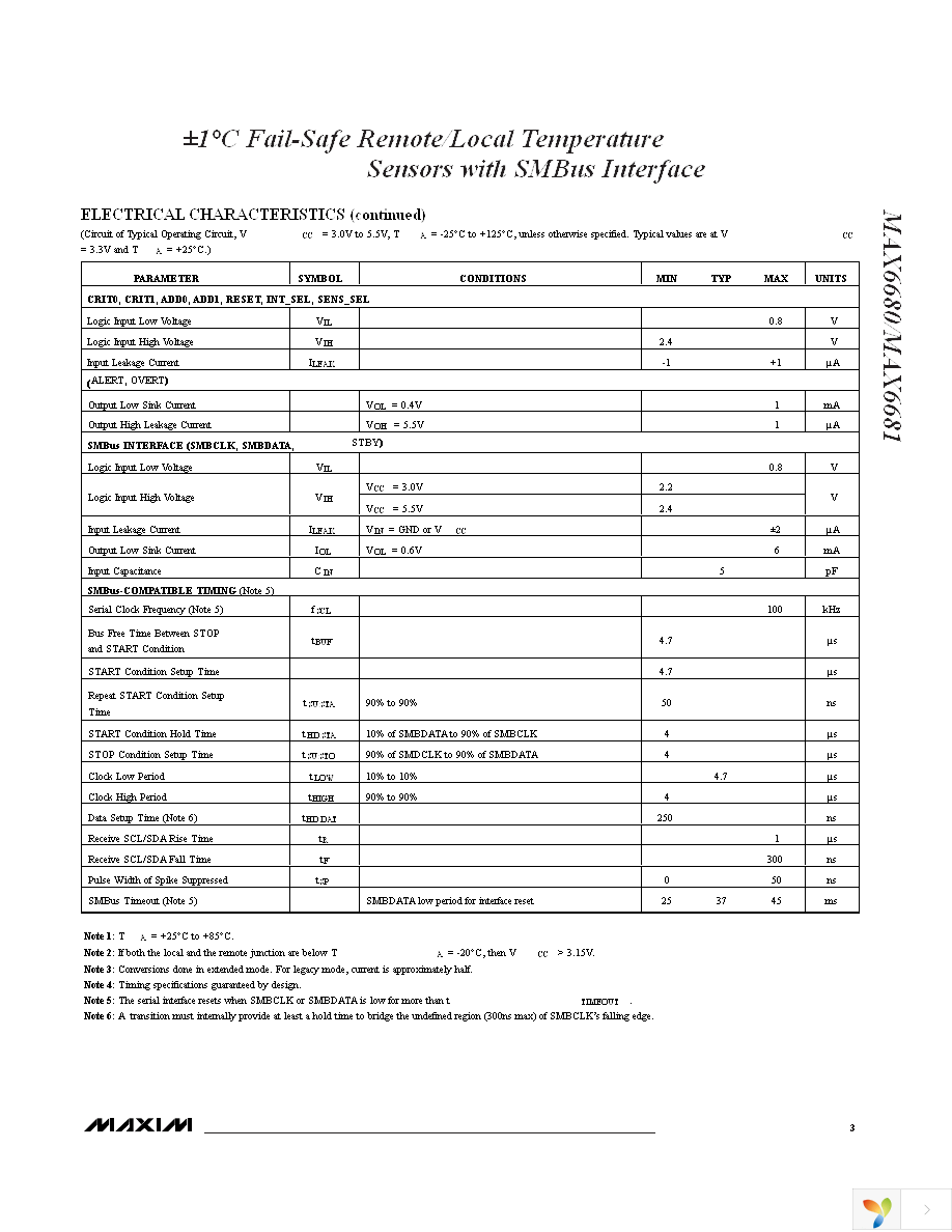 MAX6680MEE+ Page 3