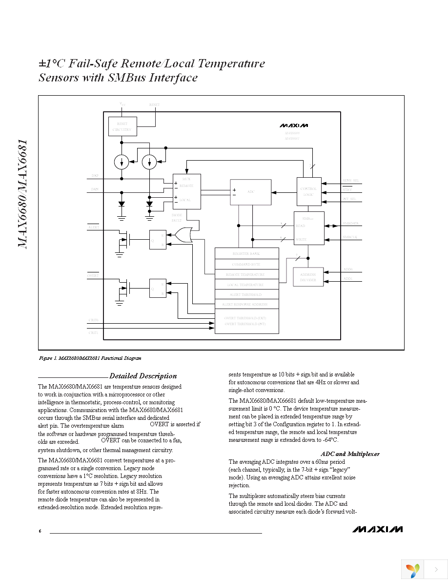 MAX6680MEE+ Page 6