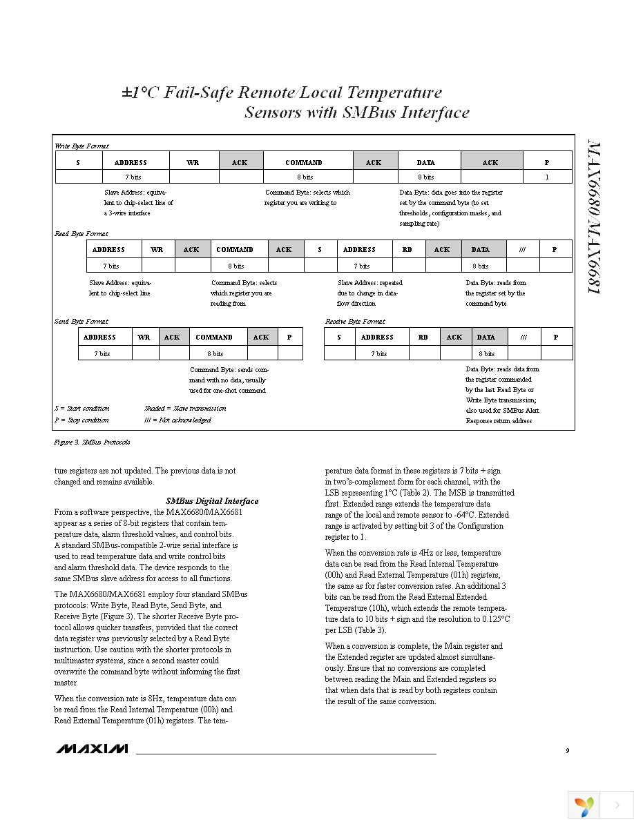 MAX6680MEE+ Page 9