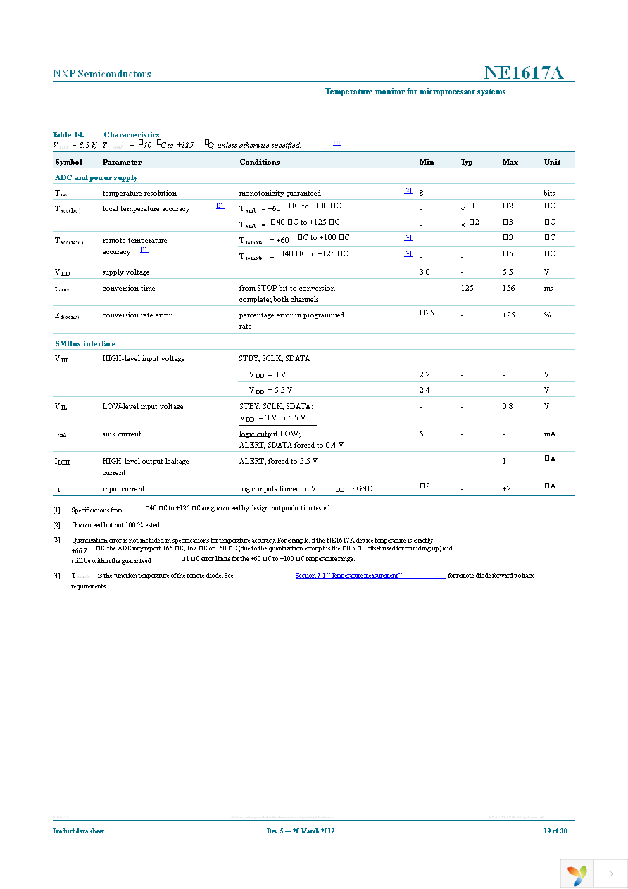 NE1617ADS,118 Page 19