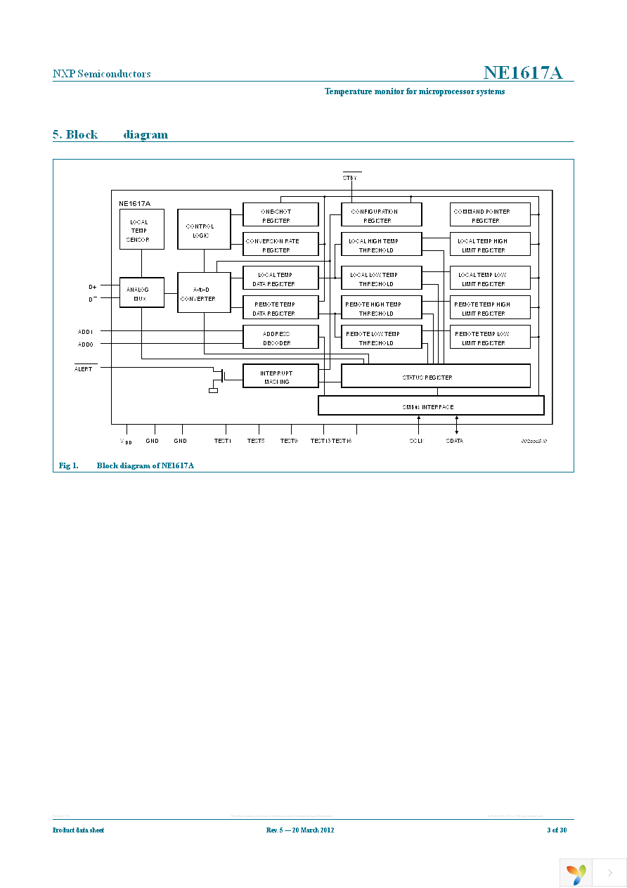 NE1617ADS,118 Page 3