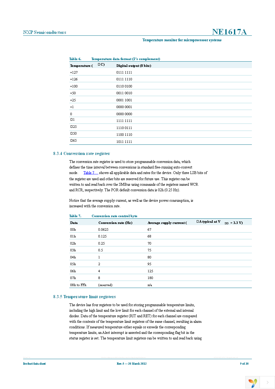 NE1617ADS,118 Page 9