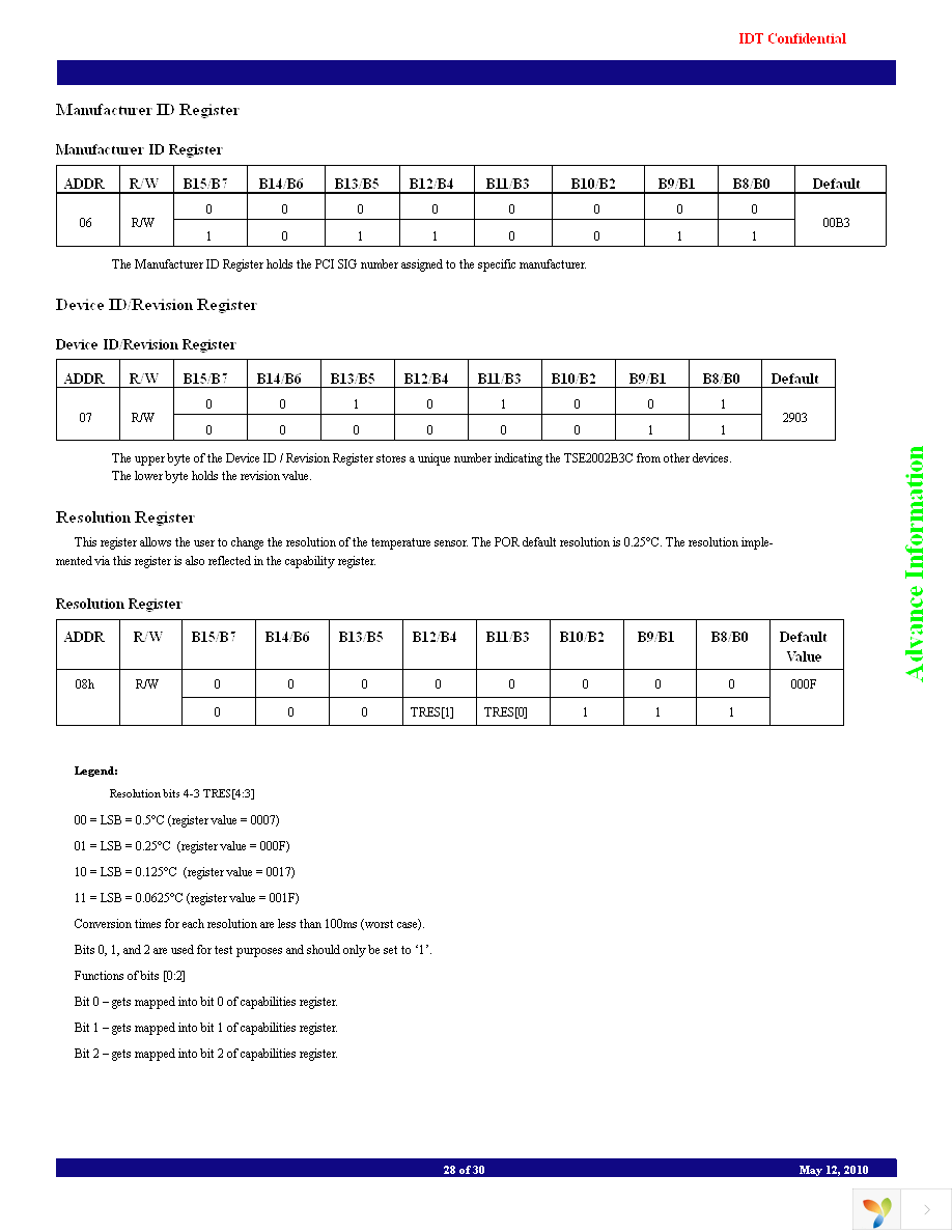 TSE2002B3CNCG8 Page 28