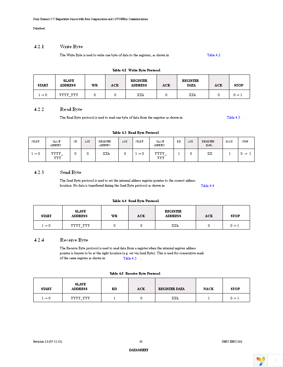 EMC1182-1-AC3-TR Page 16