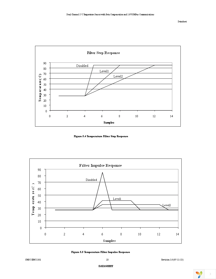 EMC1182-1-AC3-TR Page 23