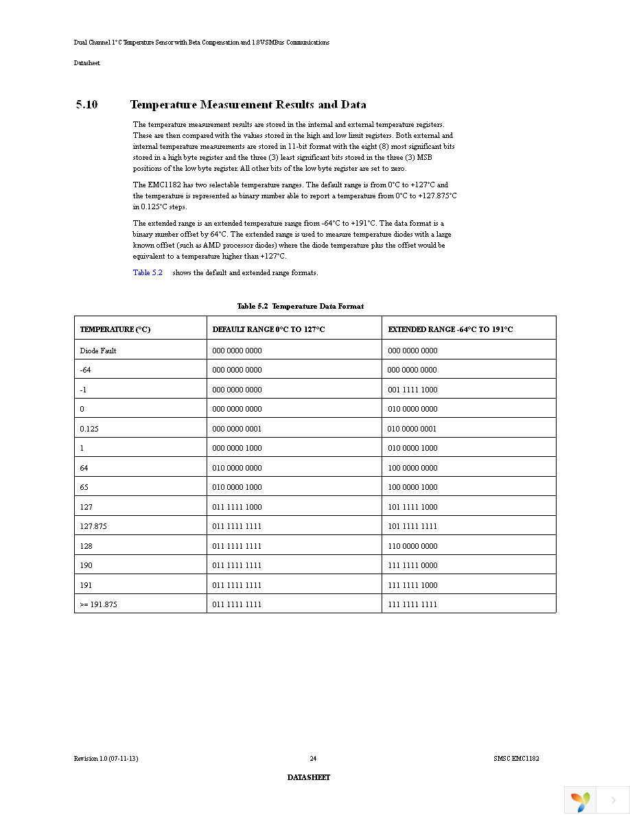 EMC1182-1-AC3-TR Page 24