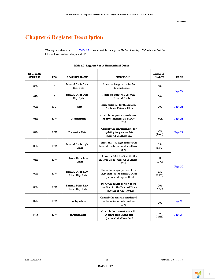 EMC1182-1-AC3-TR Page 25