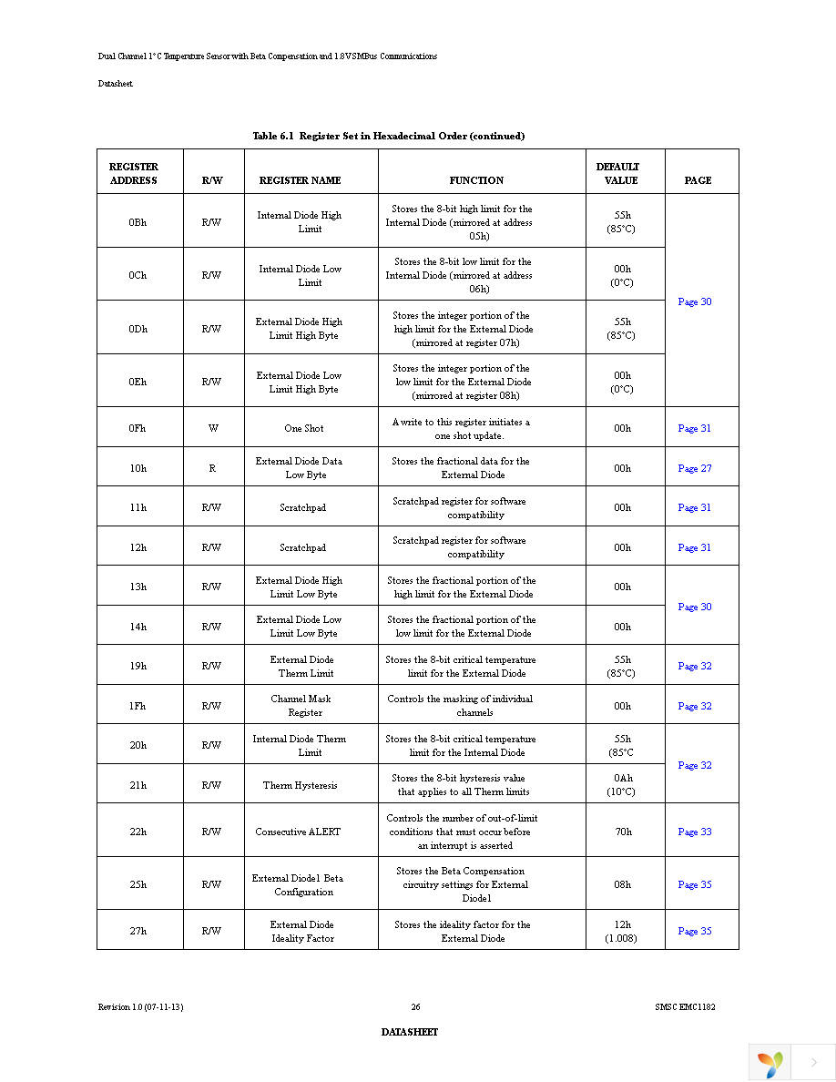 EMC1182-1-AC3-TR Page 26