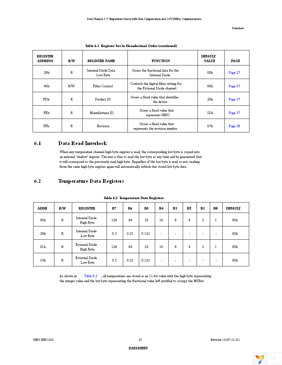 EMC1182-1-AC3-TR Page 27