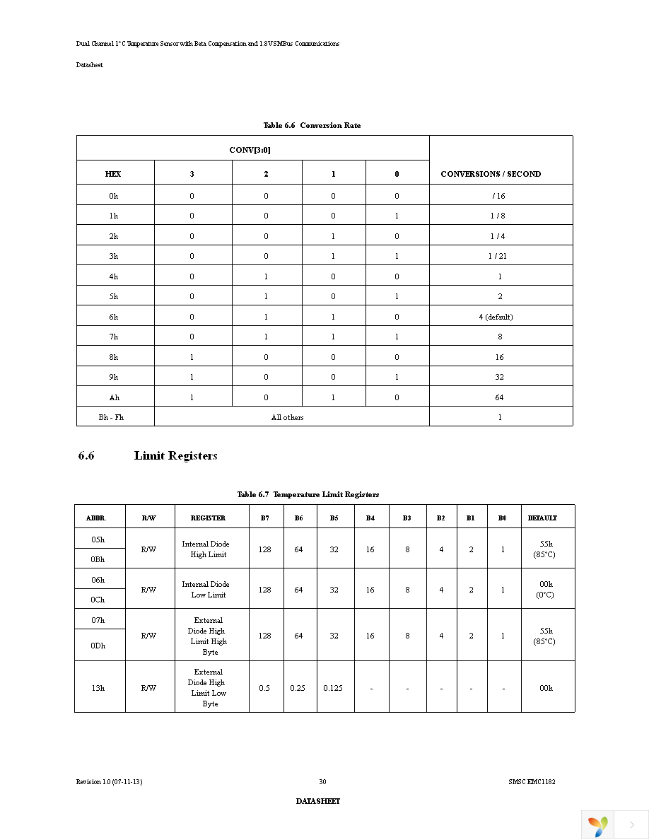 EMC1182-1-AC3-TR Page 30