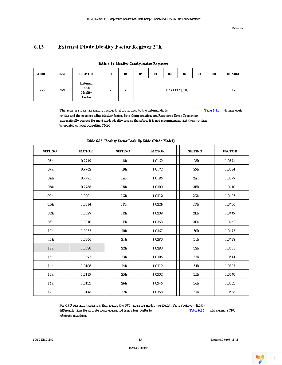 EMC1182-1-AC3-TR Page 35