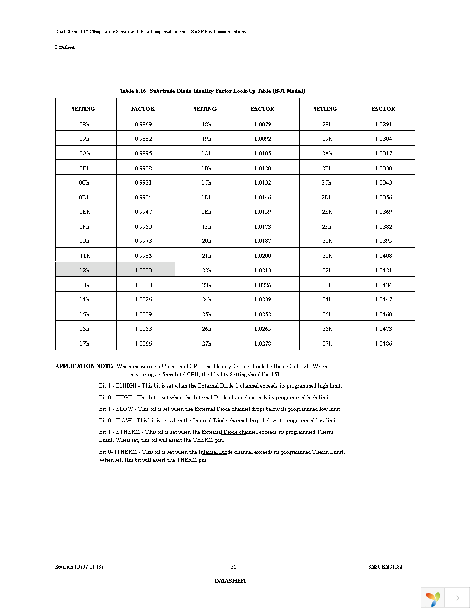 EMC1182-1-AC3-TR Page 36