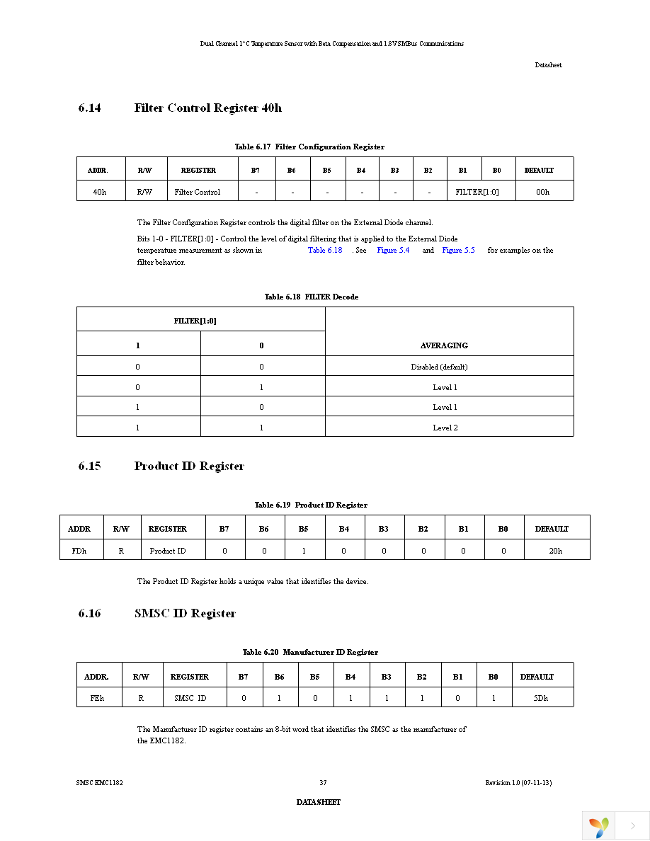 EMC1182-1-AC3-TR Page 37