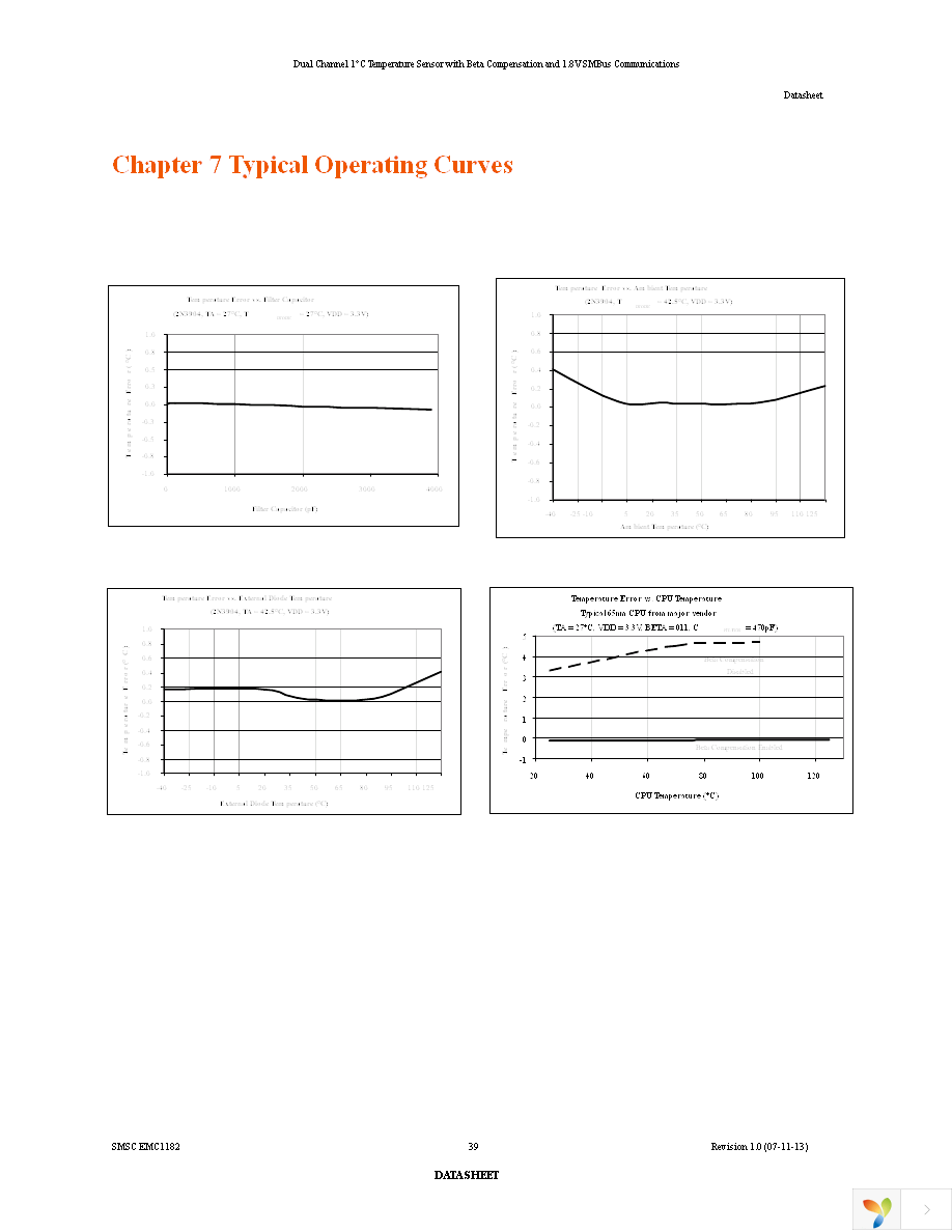 EMC1182-1-AC3-TR Page 39