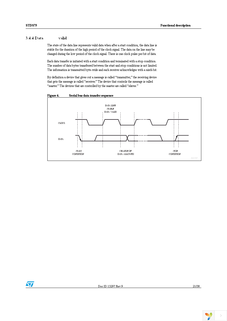 STDS75DS2F Page 21