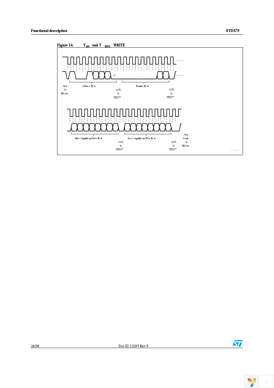 STDS75DS2F Page 26