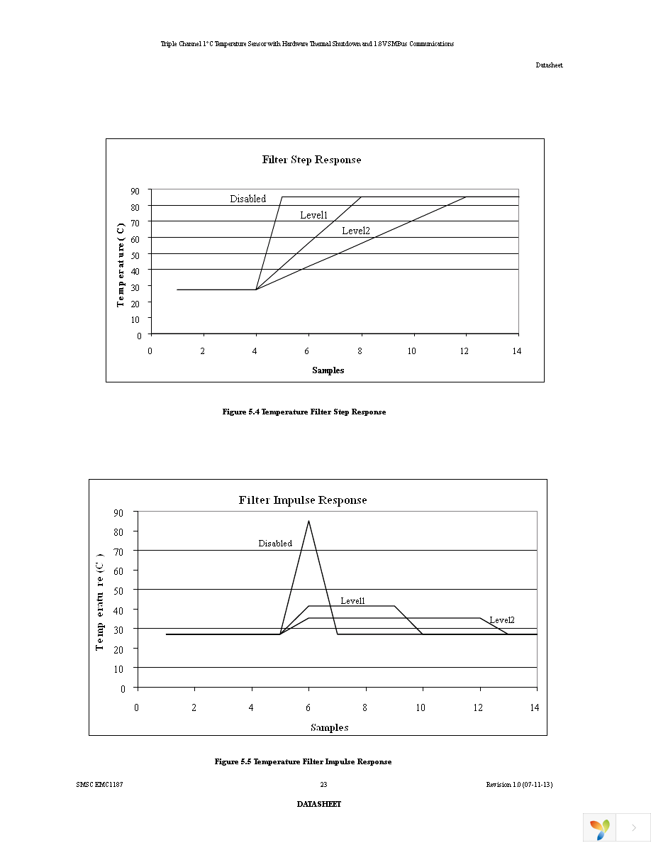 EMC1187-1-AIA-TR Page 23