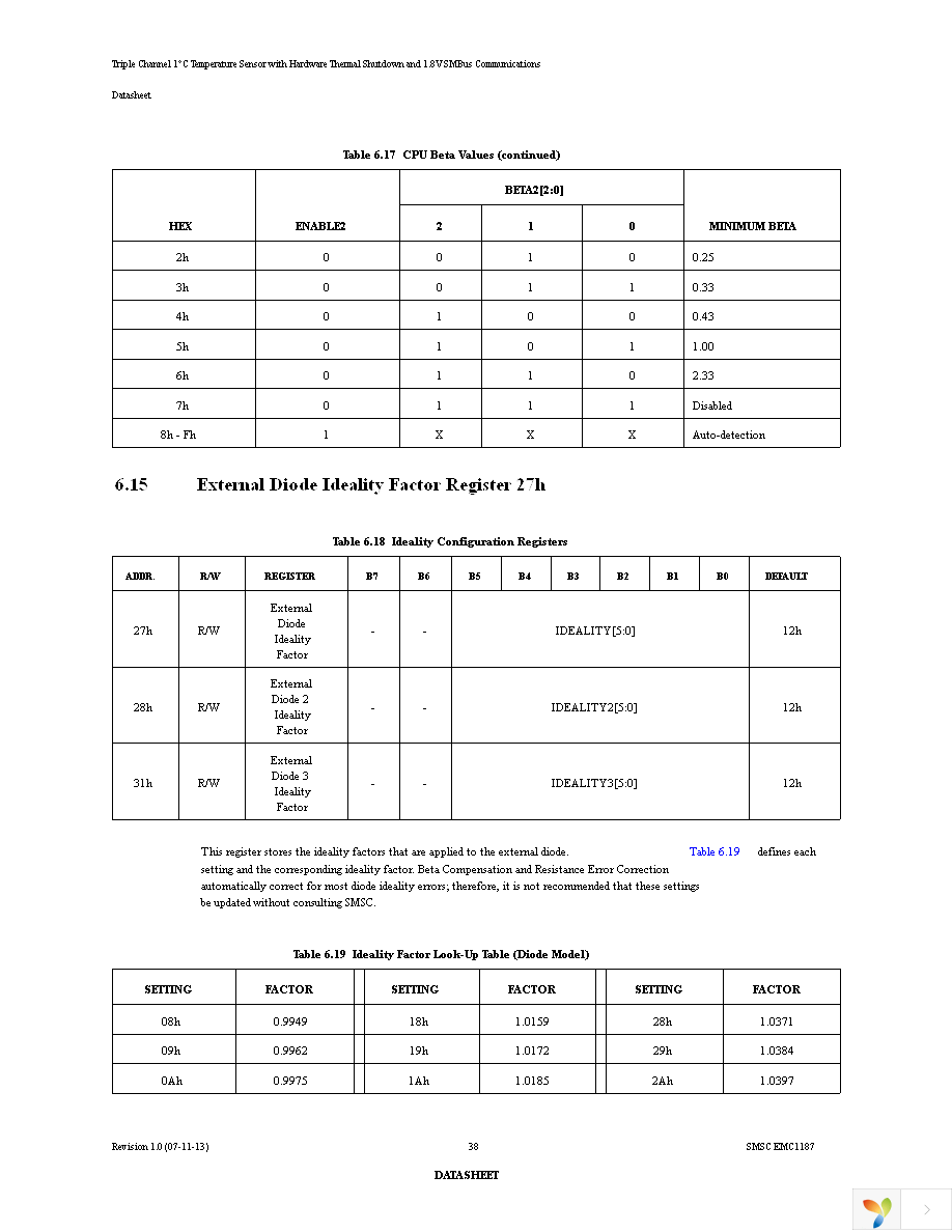 EMC1187-1-AIA-TR Page 38