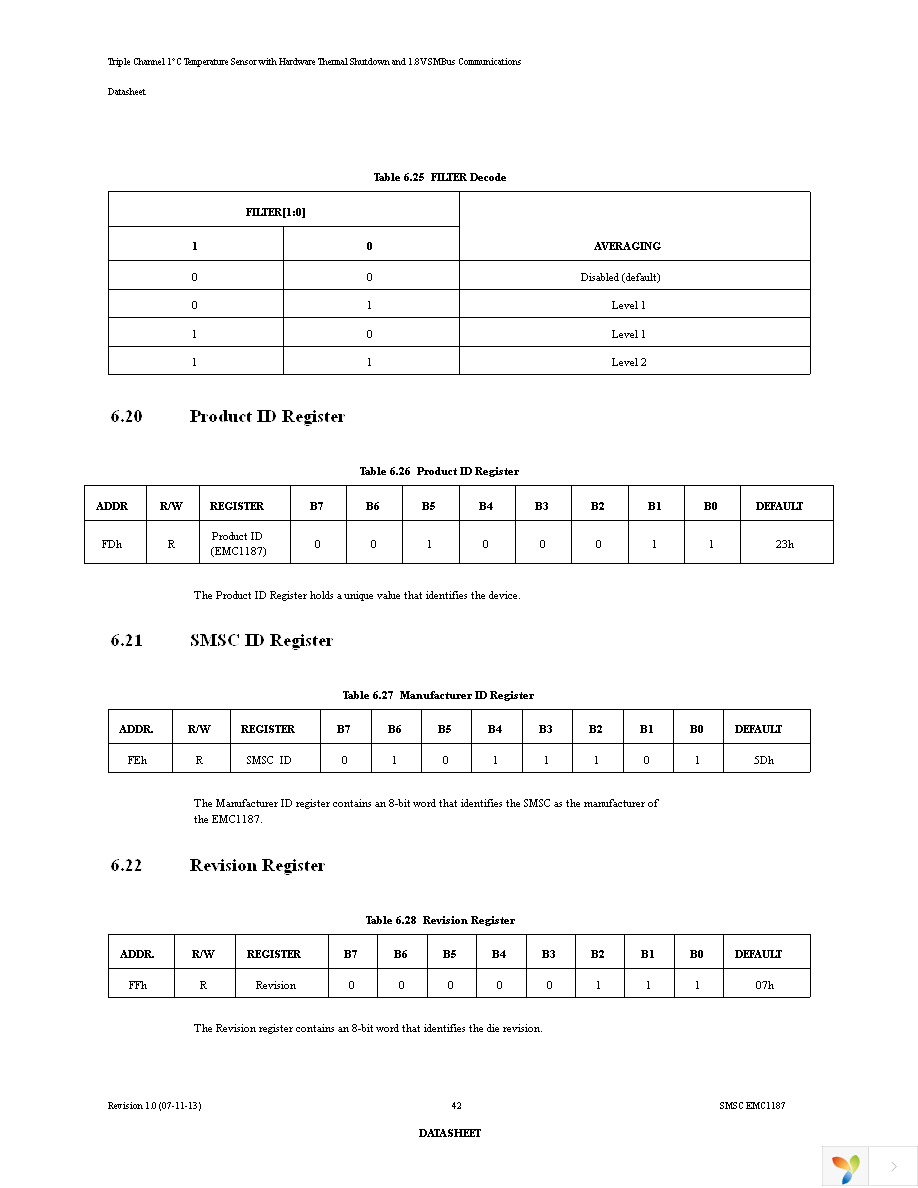 EMC1187-1-AIA-TR Page 42