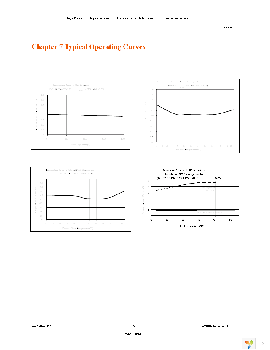 EMC1187-1-AIA-TR Page 43