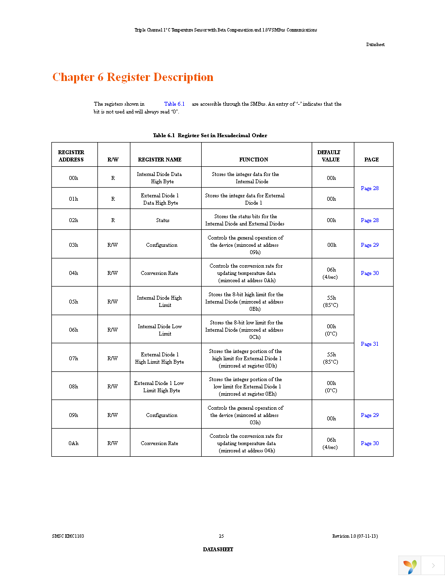 EMC1183-A-AIA-TR Page 25