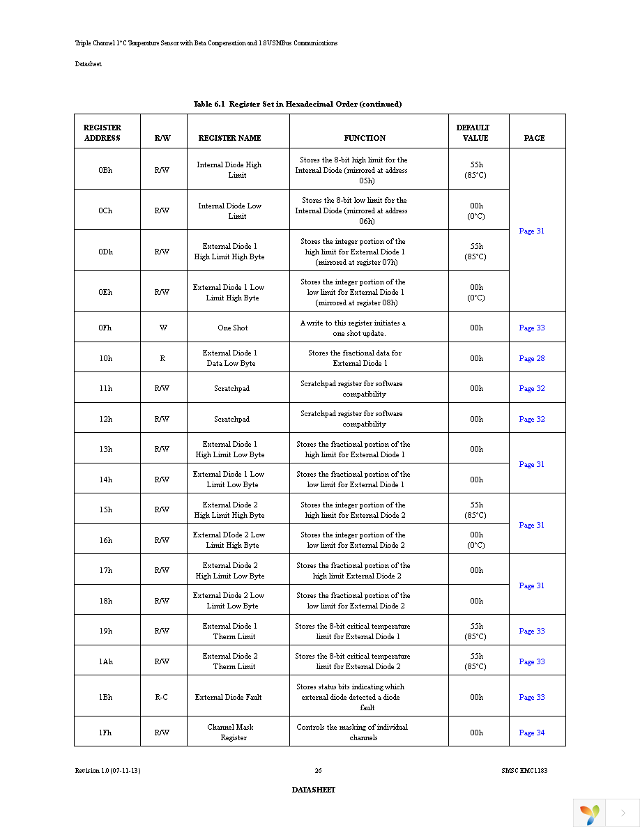 EMC1183-A-AIA-TR Page 26