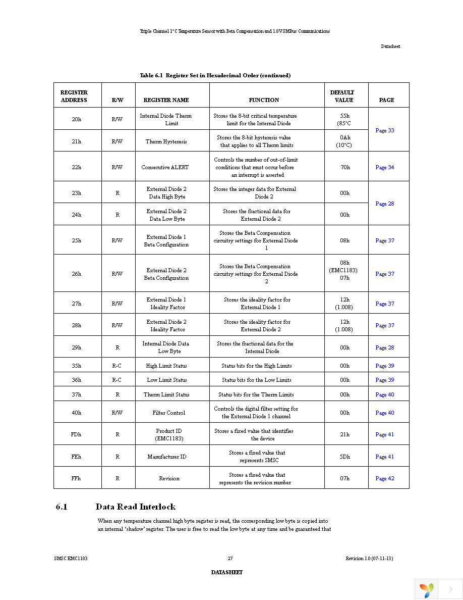 EMC1183-A-AIA-TR Page 27