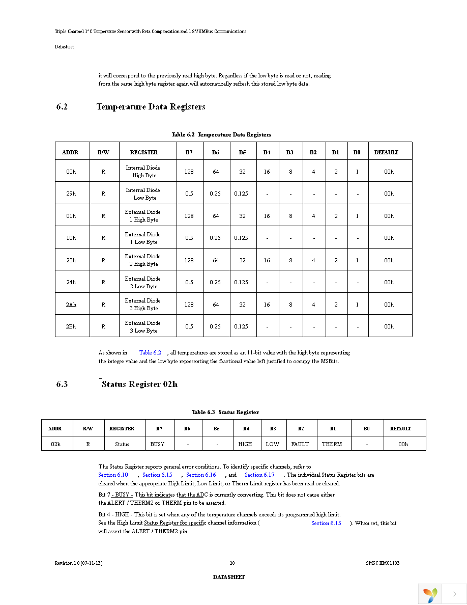 EMC1183-A-AIA-TR Page 28