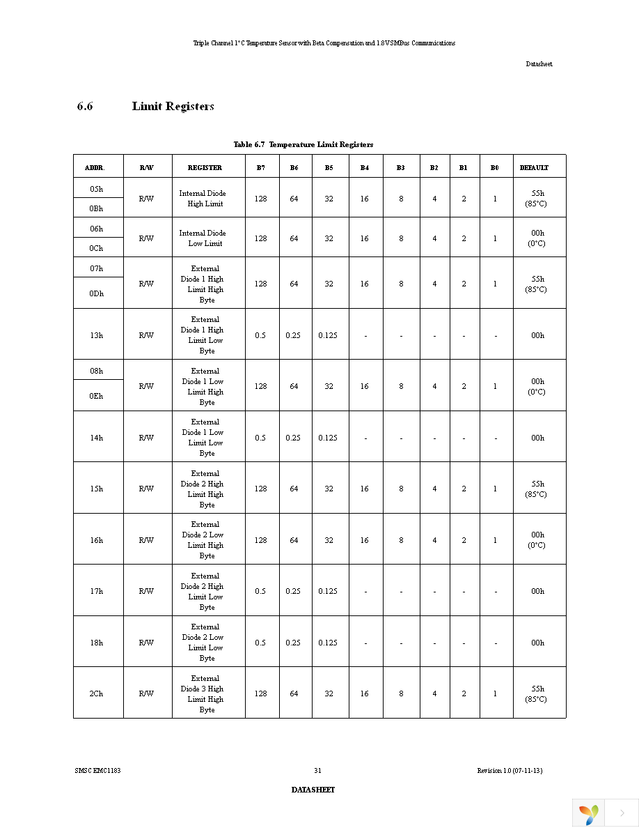 EMC1183-A-AIA-TR Page 31