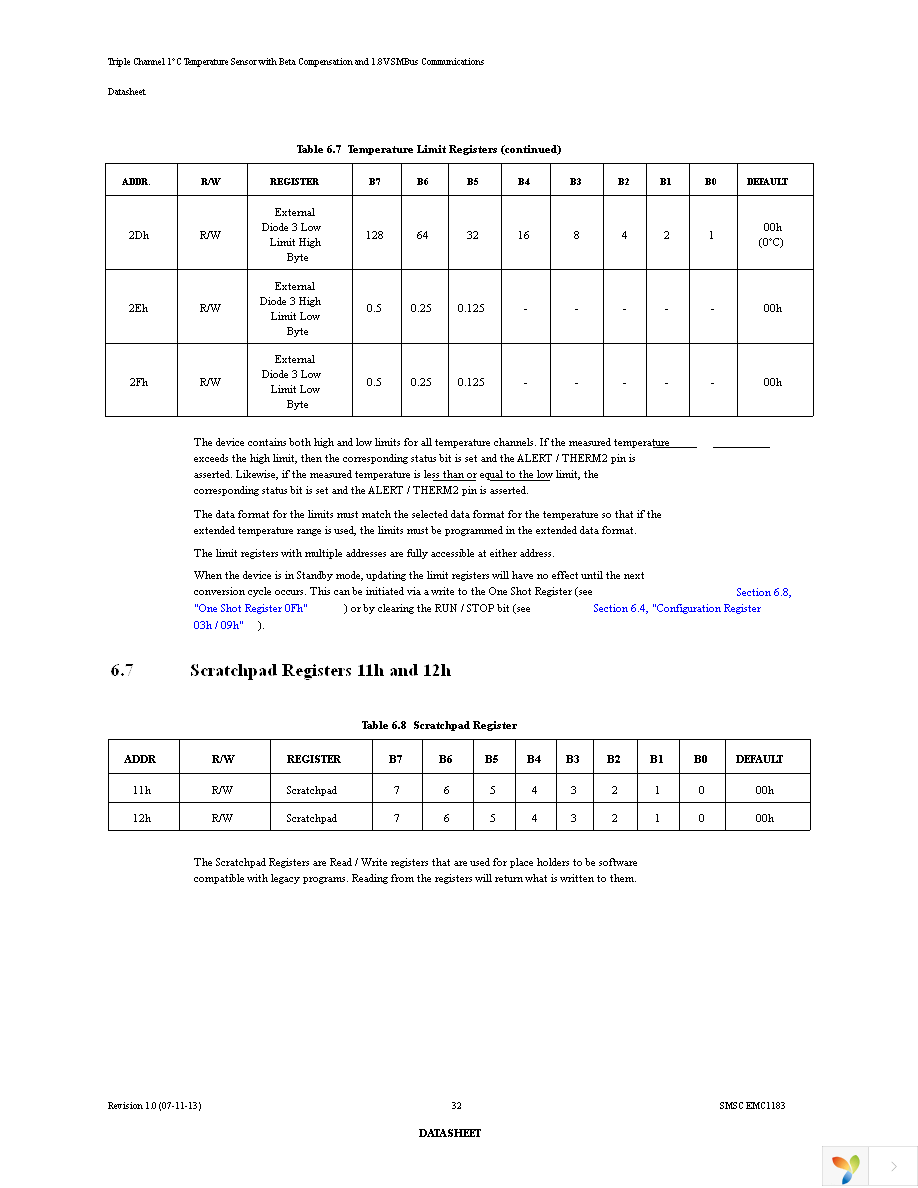 EMC1183-A-AIA-TR Page 32