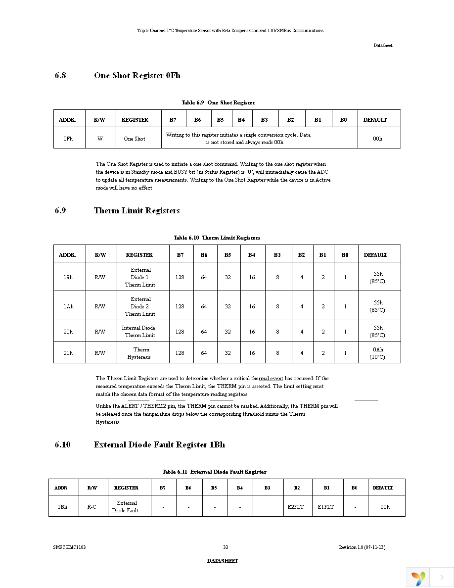 EMC1183-A-AIA-TR Page 33