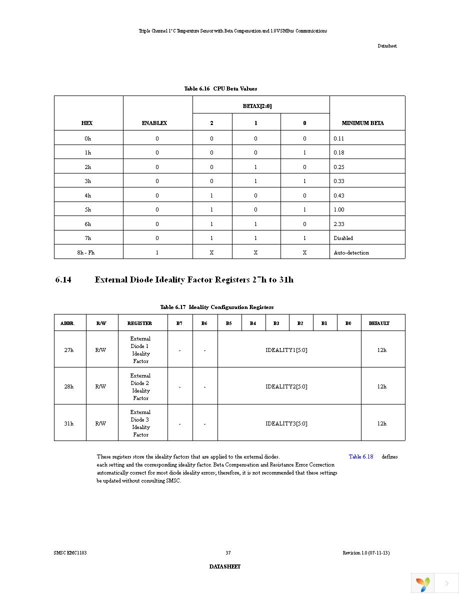 EMC1183-A-AIA-TR Page 37