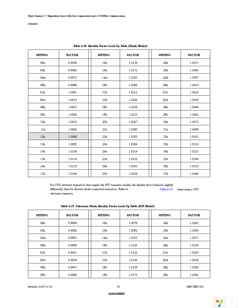 EMC1183-A-AIA-TR Page 38