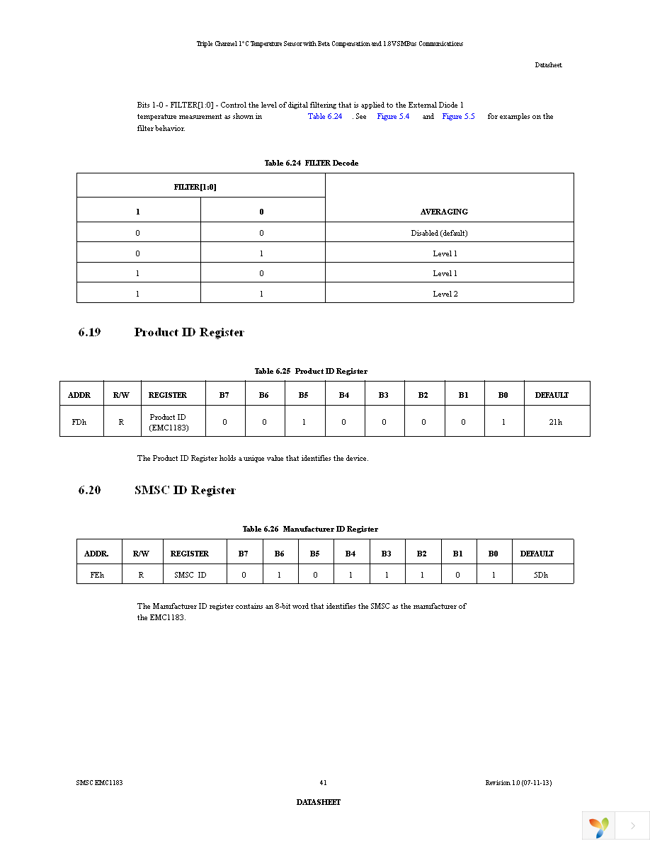 EMC1183-A-AIA-TR Page 41