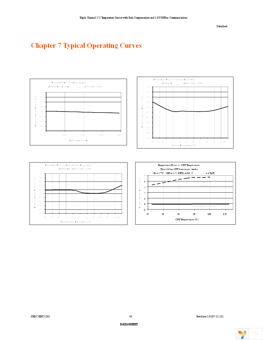 EMC1183-A-AIA-TR Page 43