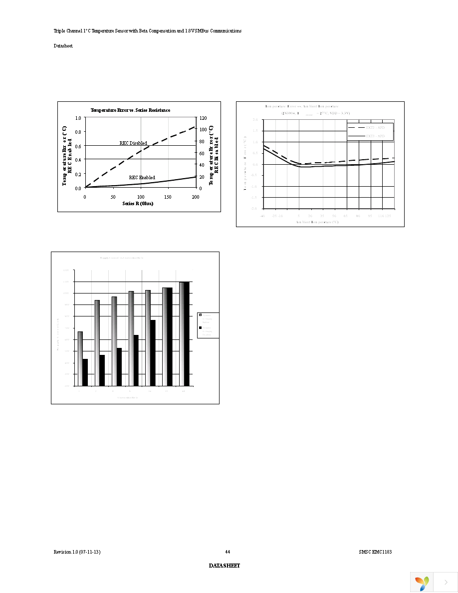 EMC1183-A-AIA-TR Page 44