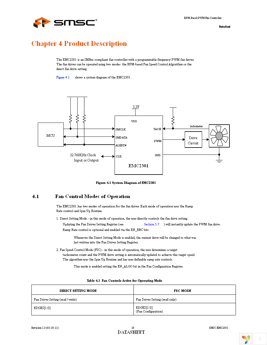 EMC2301-1-ACZL-TR Page 16