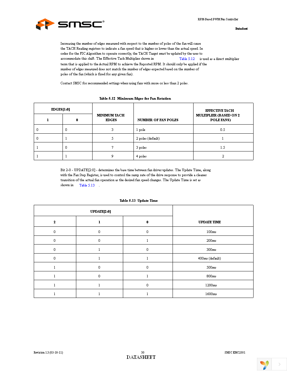 EMC2301-1-ACZL-TR Page 30