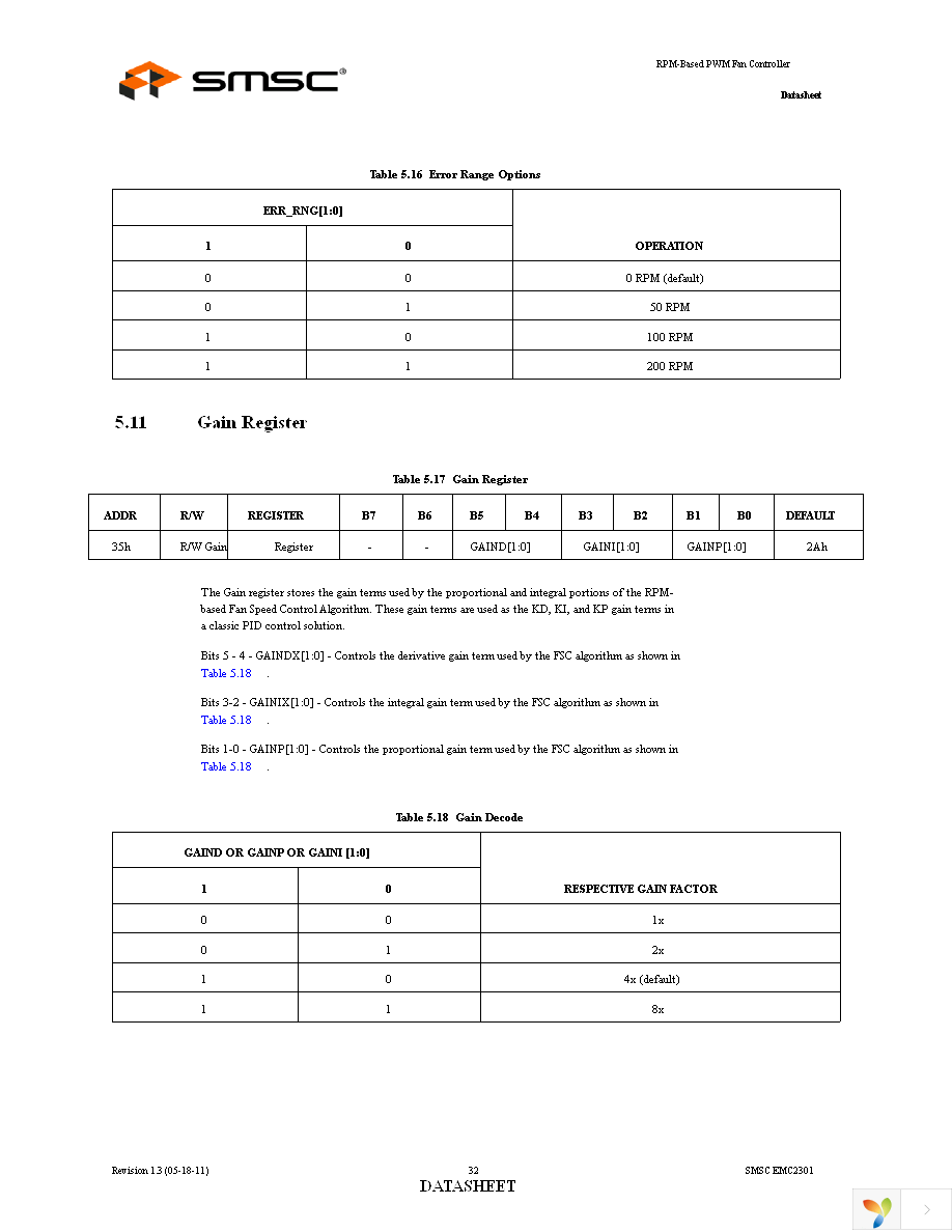 EMC2301-1-ACZL-TR Page 32