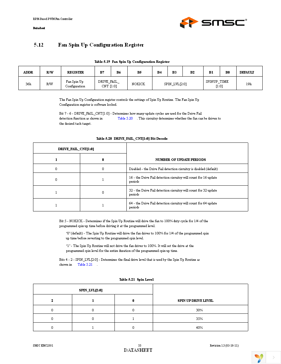 EMC2301-1-ACZL-TR Page 33