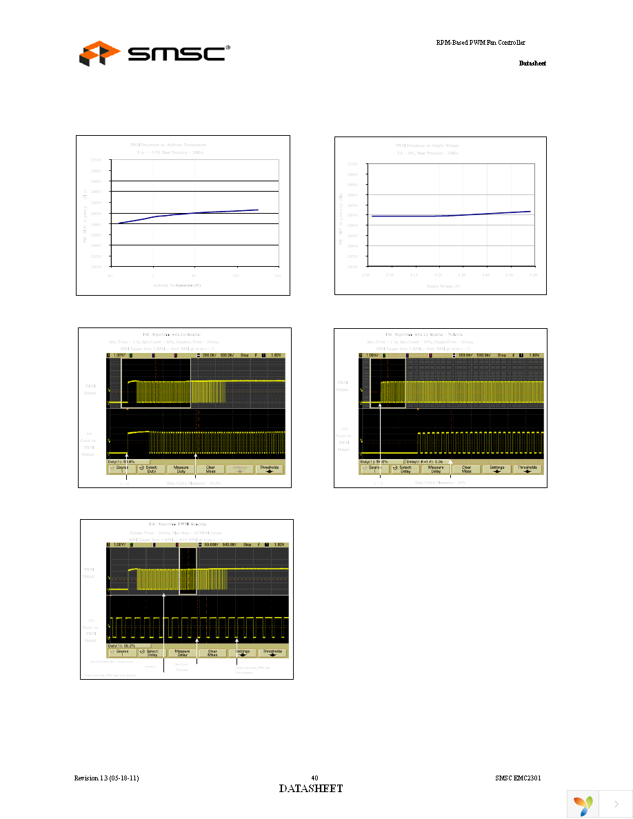 EMC2301-1-ACZL-TR Page 40