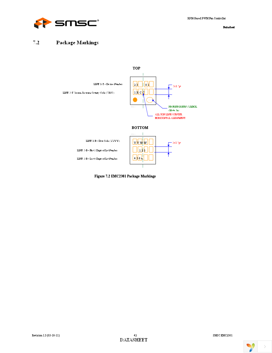 EMC2301-1-ACZL-TR Page 42