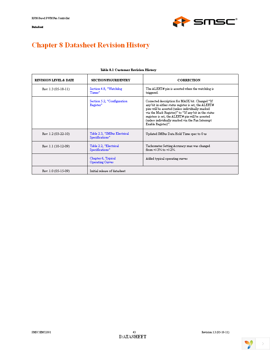 EMC2301-1-ACZL-TR Page 43