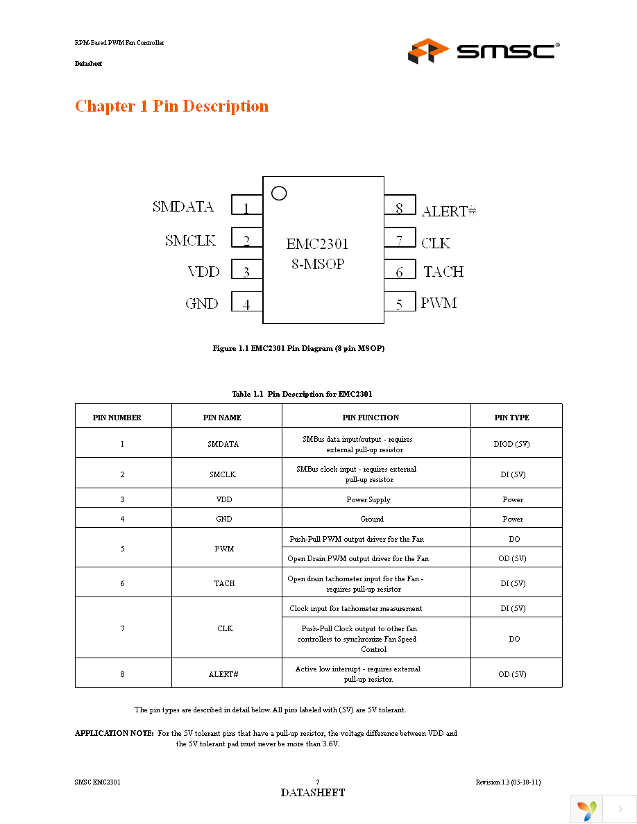 EMC2301-1-ACZL-TR Page 7